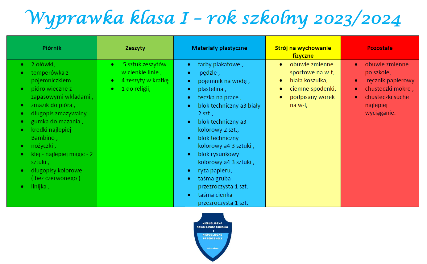 Wyprawka Dla Uczni W Klasy Niepubliczna Szko A Podstawowa I